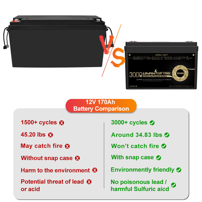 Cycle profond rechargeable 4S1P de batterie au lithium de 12 volts 12V 170Ah Lifepo4