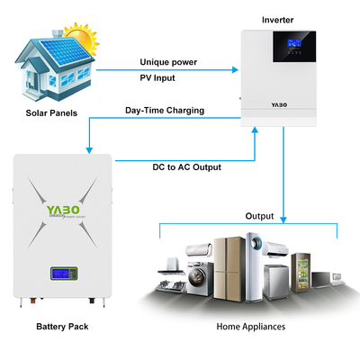 Batterie de secours Powerwall Home 170Ah 200Ah 48v 100ah Lifepo4 Batterie