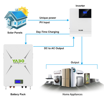 10kwh 51,2 V 200ah Lifepo4 Batterie au lithium 48v Powerwall Diy