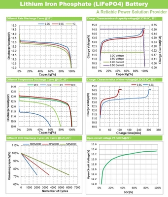 200Ah 300Ah 100Ah 12V 32700 batterie lifepo4 LCD Power Display Smart BMS