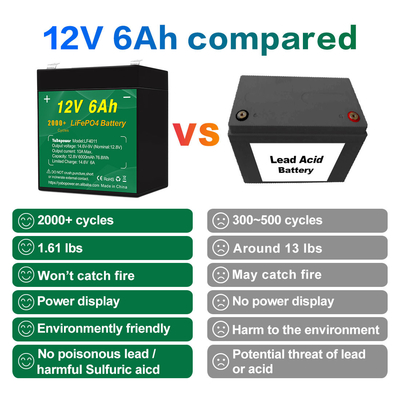 Batterie de voiture 12v lifepo4 Cycle basse température 12.8v 10ah 5ah 6ah