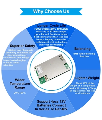 Batterie à décharge profonde Lifepo4 50Ah 150Ah 200Ah 300Ah 100ah 12v avec système solaire intégré Bms