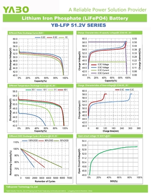 stockage d'énergie solaire de lithium de la batterie 5kwh 7kwh 10kwh de la batterie LiFePO4 de 51.2V 100Ah 48V