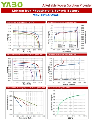 Batterie Lifepo4 à cycle profond marin 6V 5Ah 2.5Ah 4Ah 4.5Ah 6Ah Panneau solaire